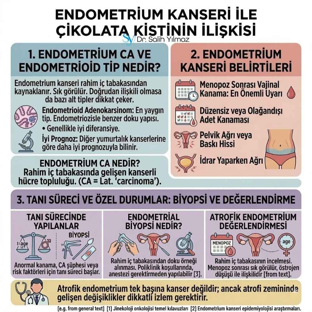 Bakirelerde çikolata kisti Belirtileri