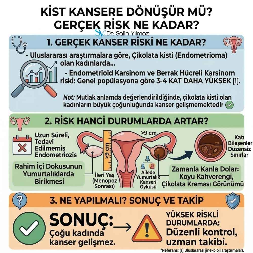 Çikolata kisti kanser Belirtileri