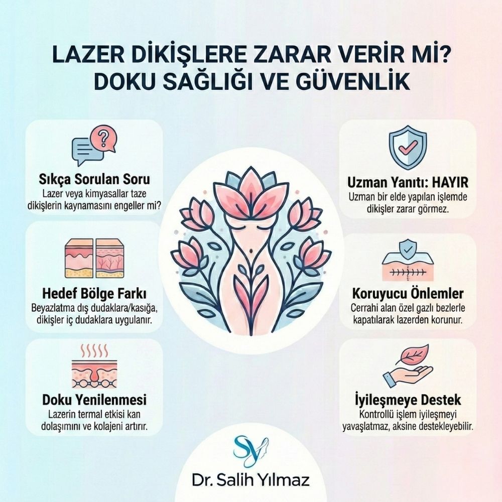 Labioplasti sonrası enfeksiyon Kadınlar Kulübü