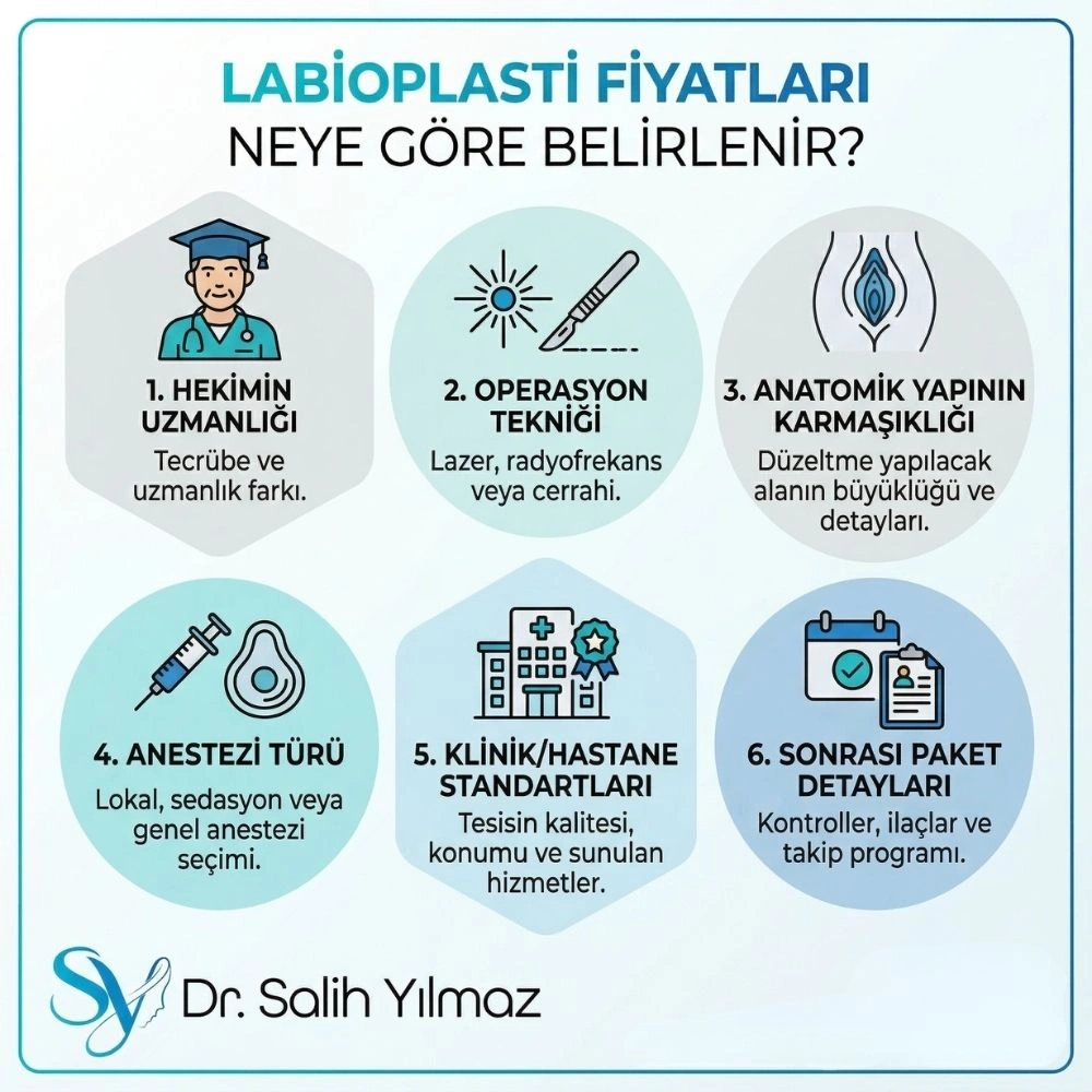 labioplasti öncesi sonrası