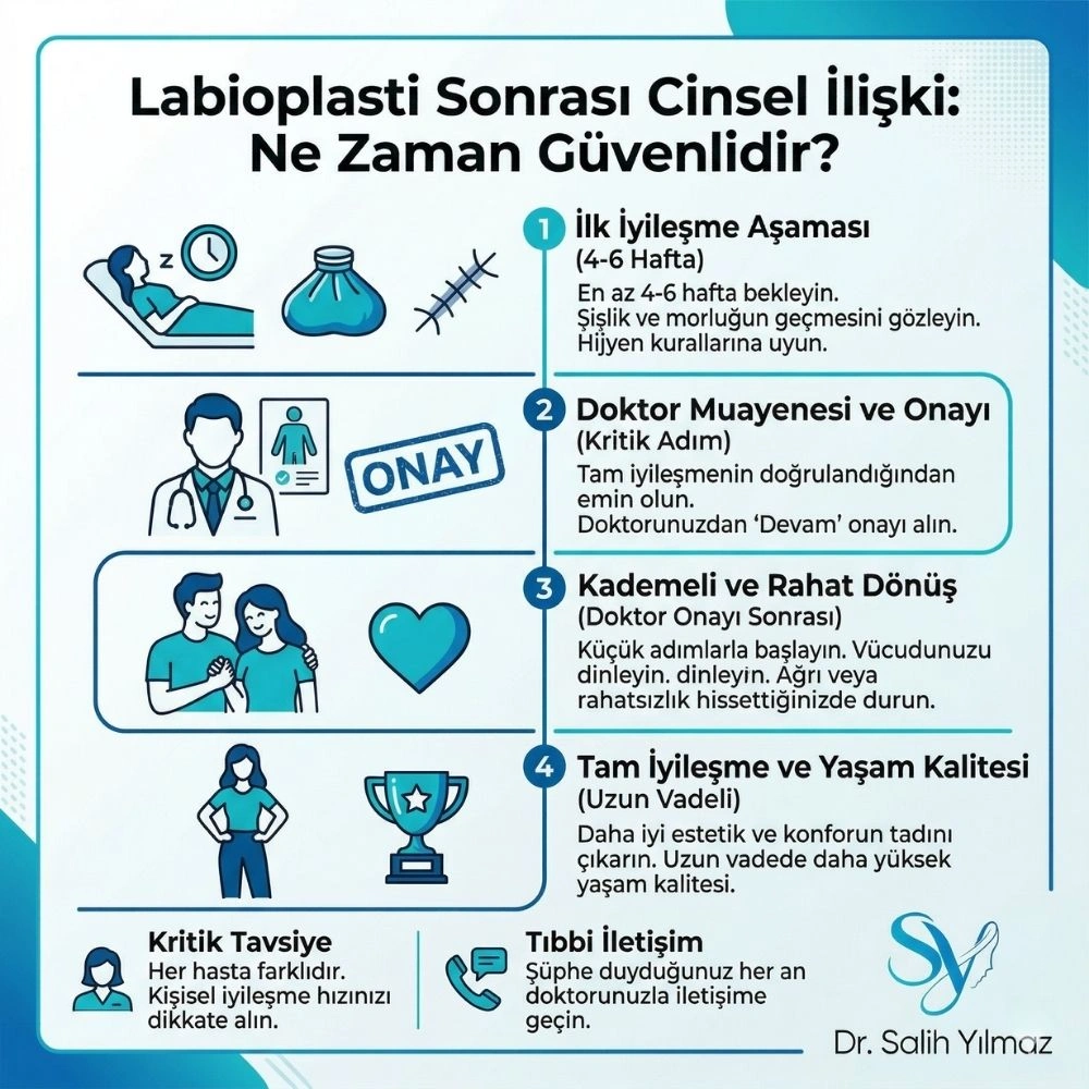 vajina dudak ameliyatı fiyatı