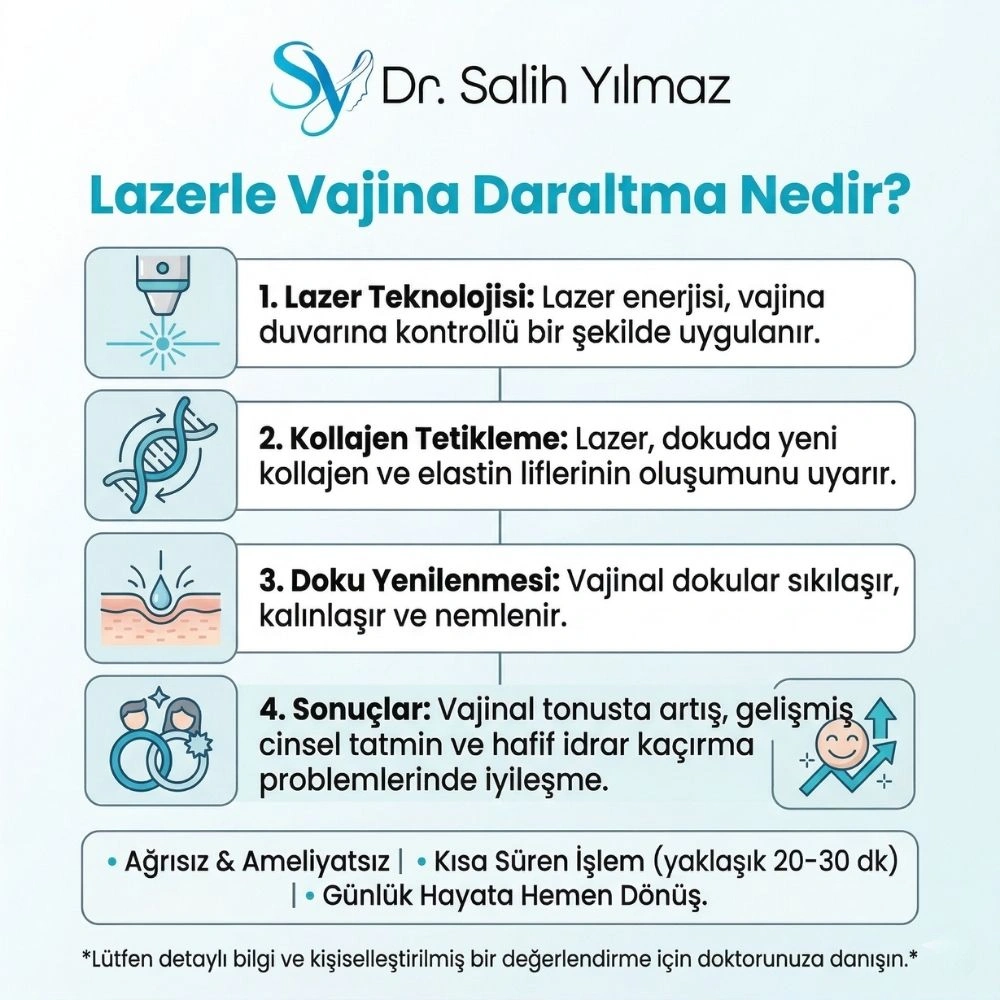 vajina daraltma lazer