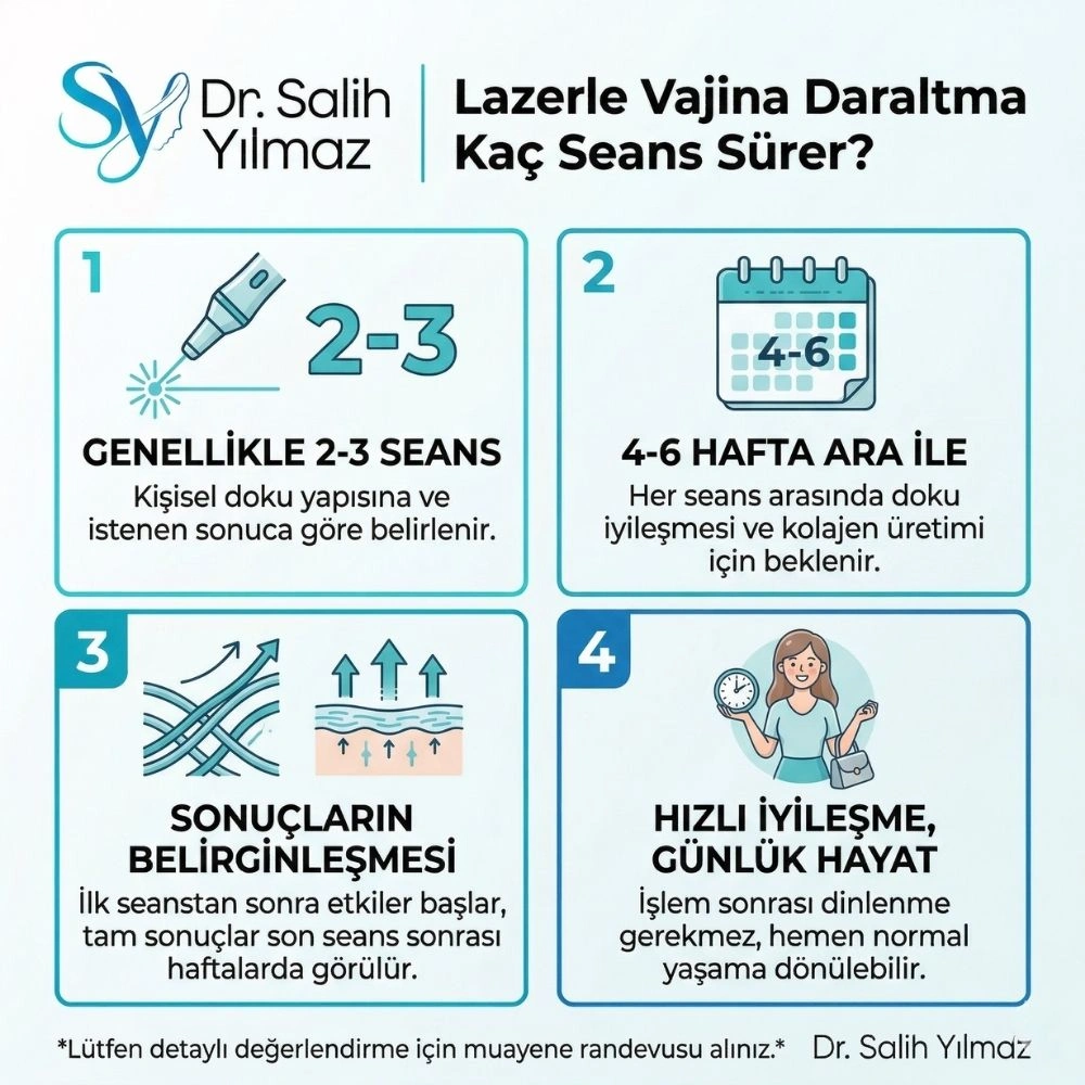 lazer ile vajina daraltma