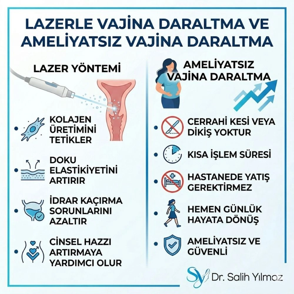 ameliyatsız vajina daraltma