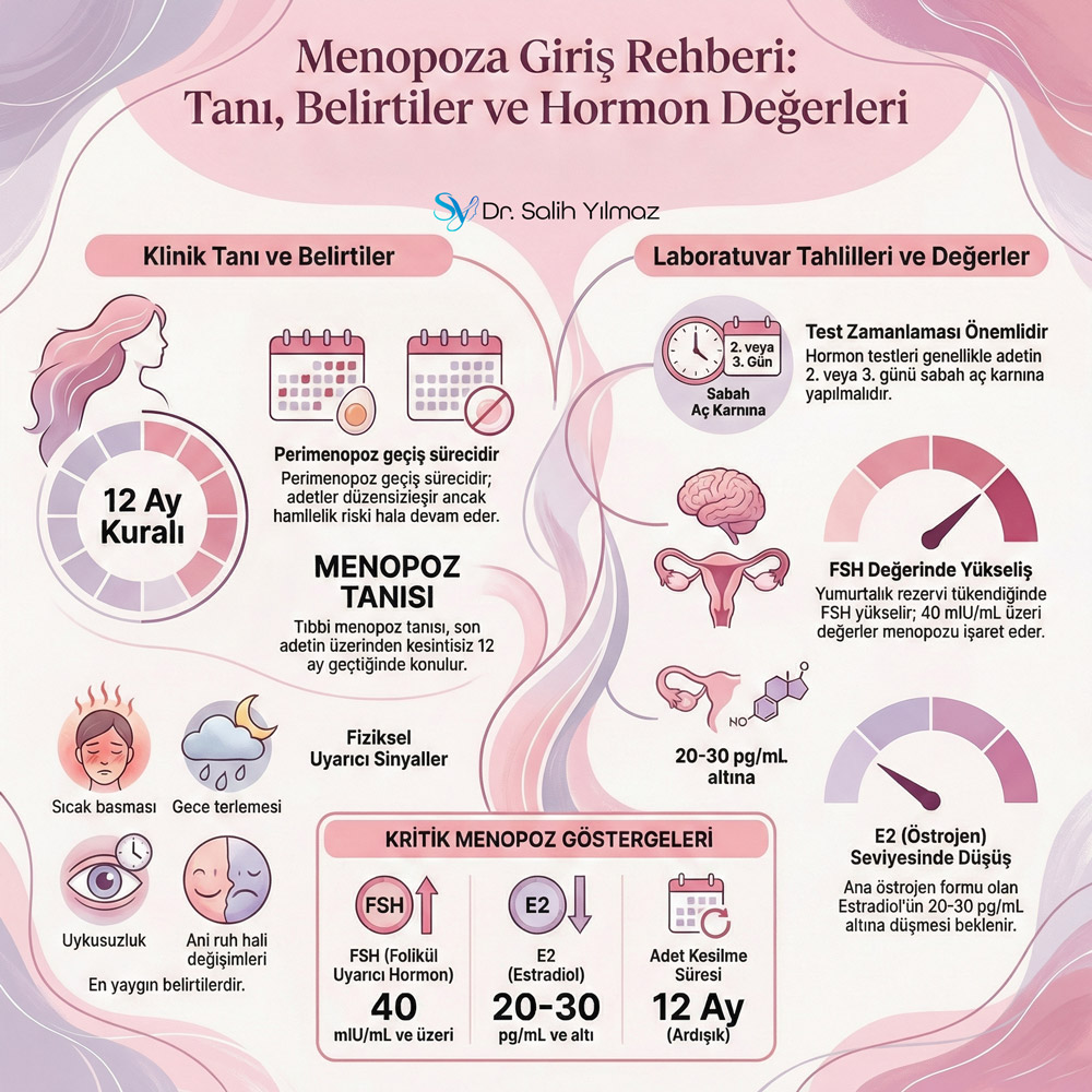 Menopoz konusunda en iyi doktor Kadınlar Kulübü