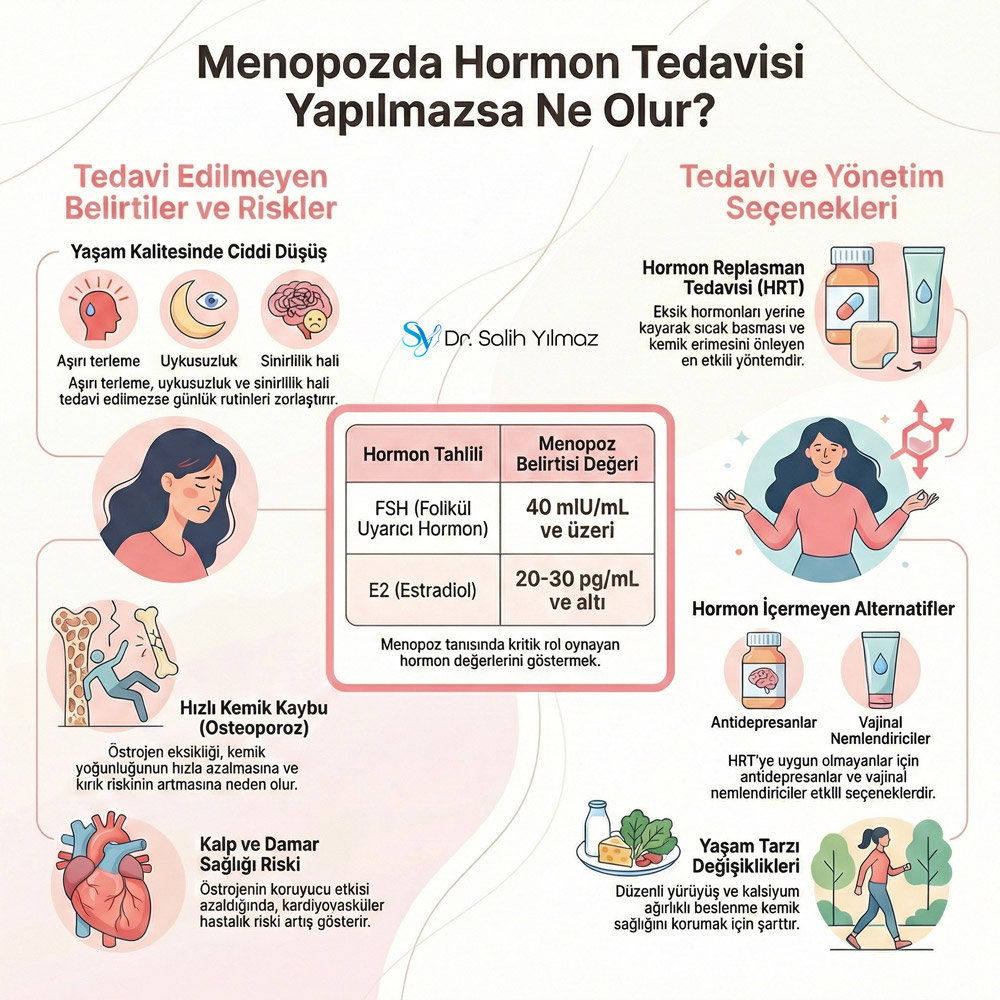Menopoz konusunda en iyi doktor İstanbul