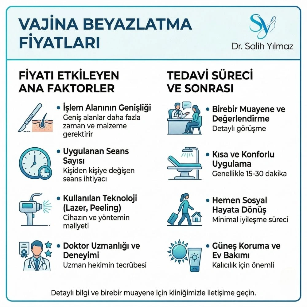 Vajina beyazlatma fiyatları