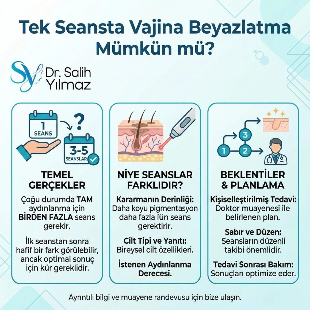 Vajina kararması neden olur