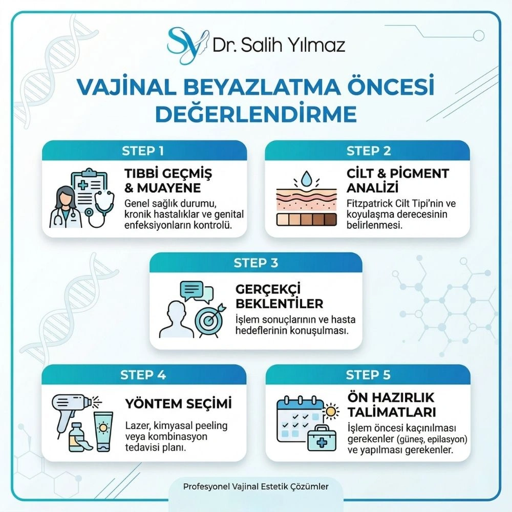 genital bölge estetiği istanbul