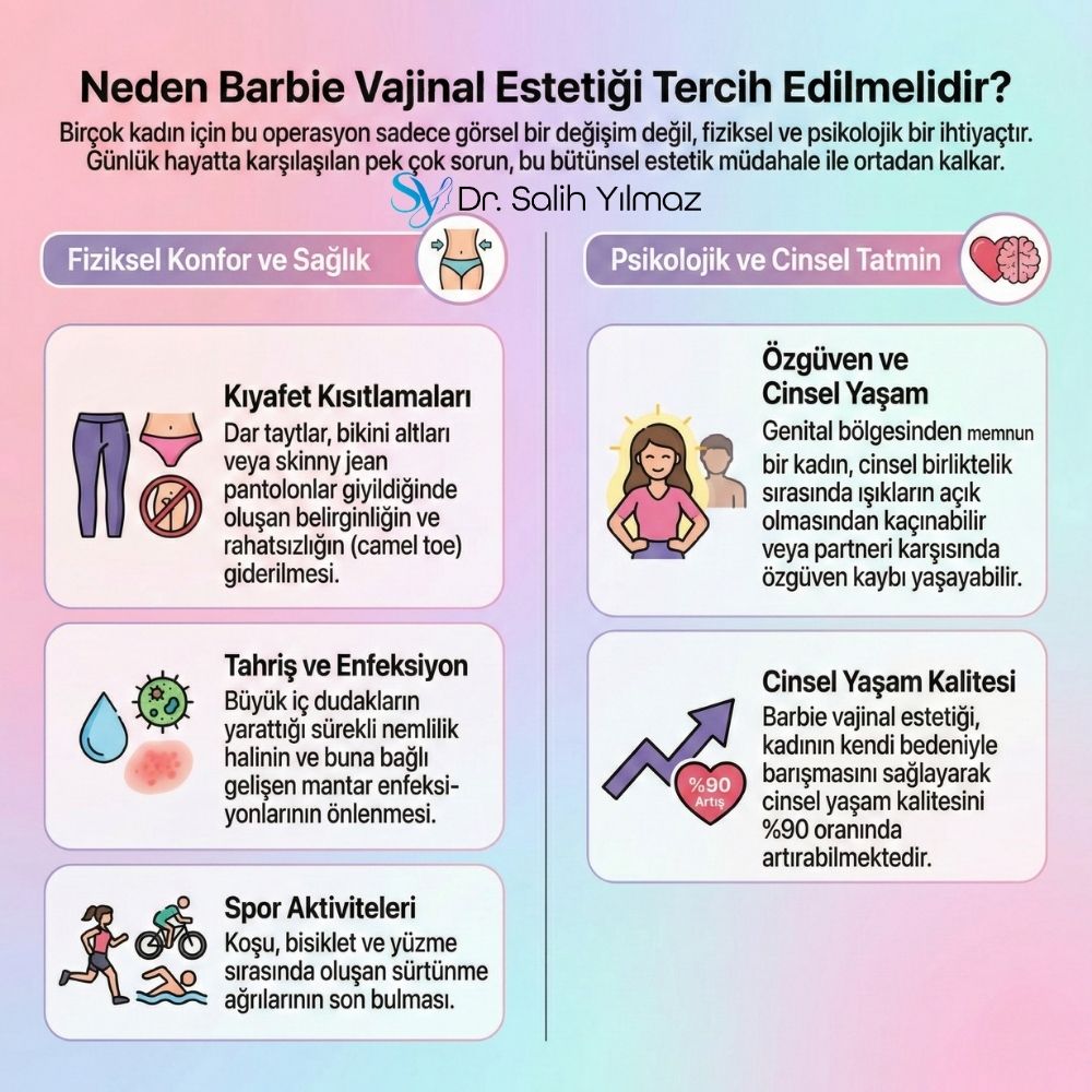 Barbie vajina ameliyatı fiyat Kadınlar Kulübü