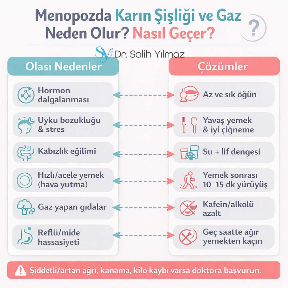 Menopozda Karın Şişliği Olur Mu