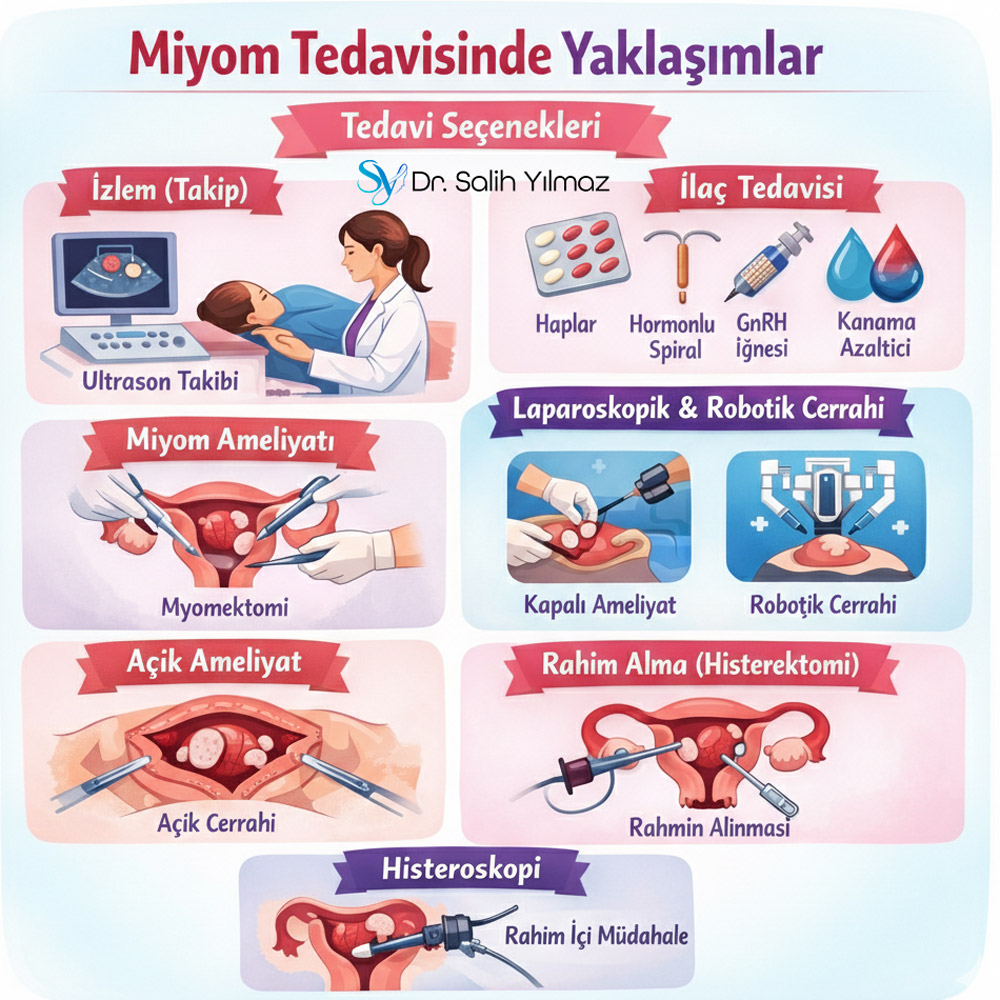 Rahimde miyom ilaç tedavisi