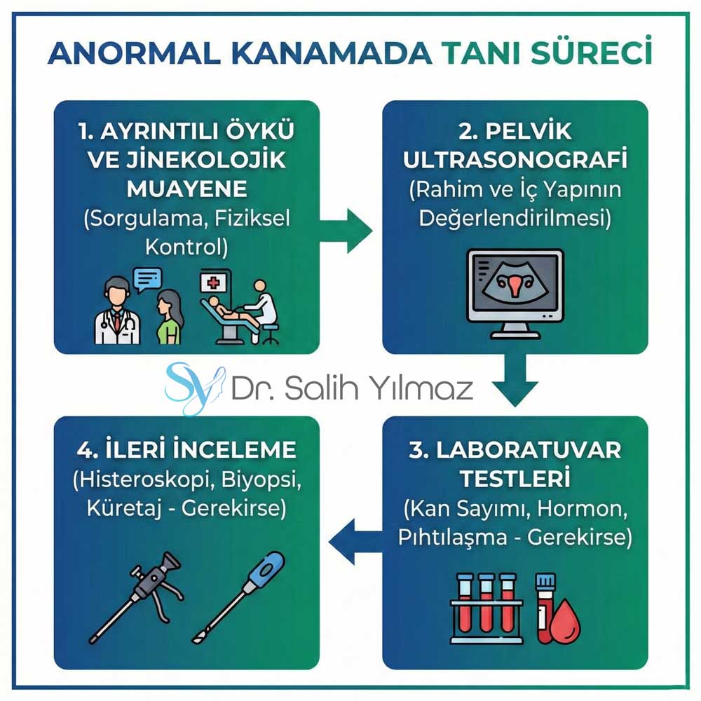 Anormal Kanamada Tanı Süreci istanbul atasehir