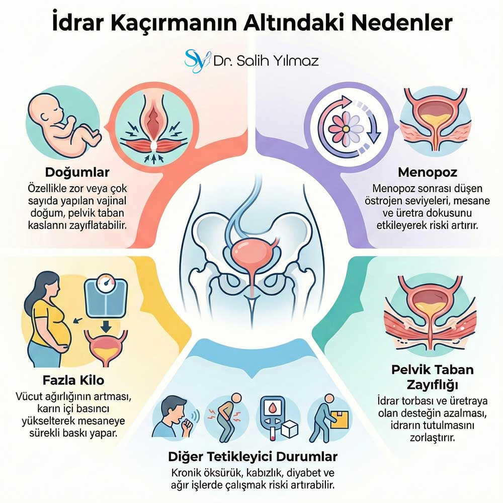 idrar kacirma tedavisi istanbul atasehir