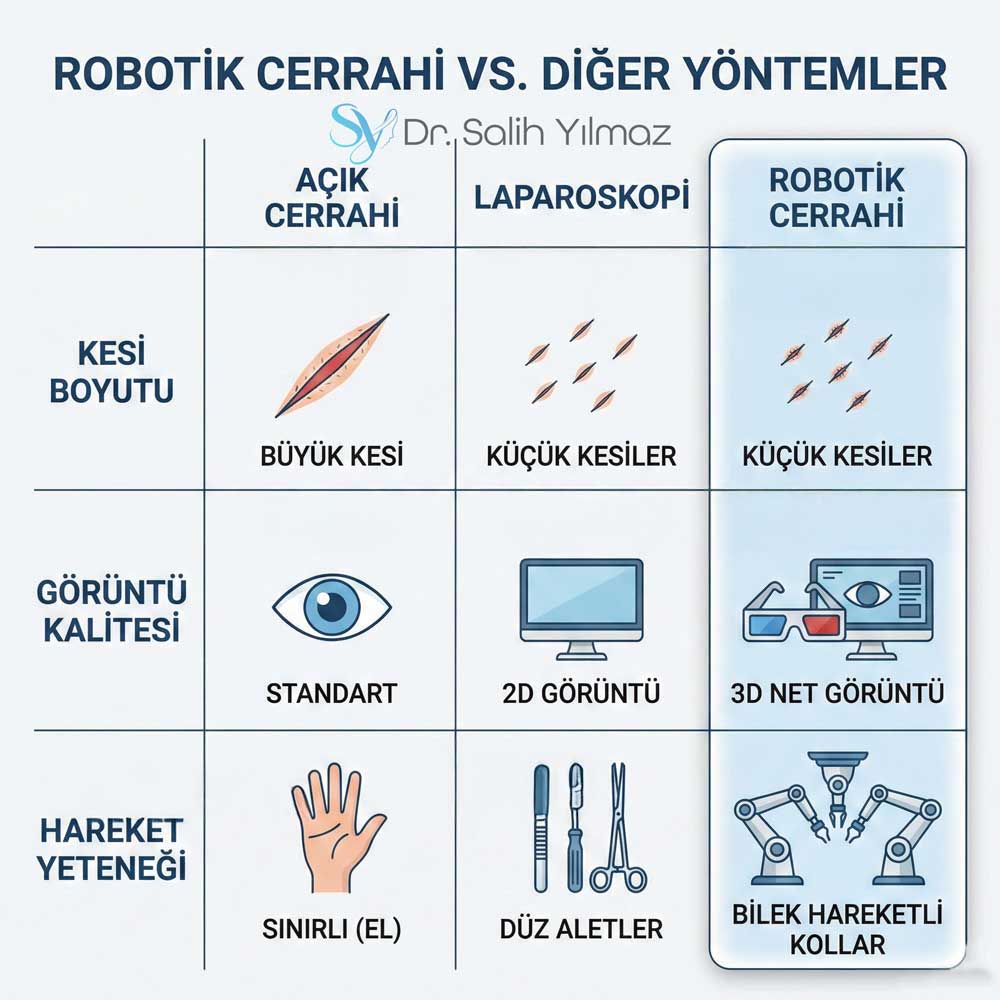 robotik cerrahi en iyi doktor