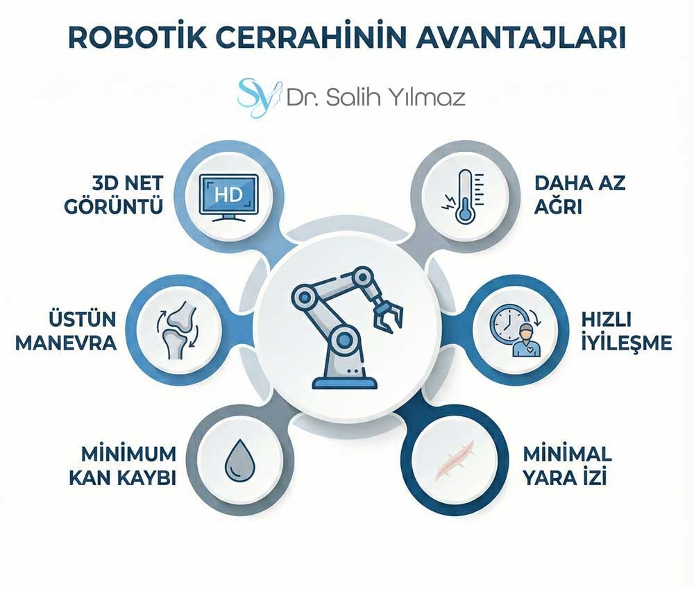Robotik Cerrahinin Avantajları