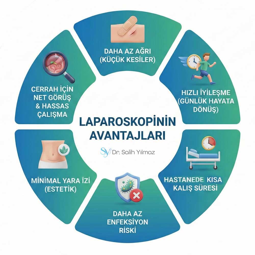 Laparoskopinin Avantajları istanbul en iyi ameliyat yapan doktor