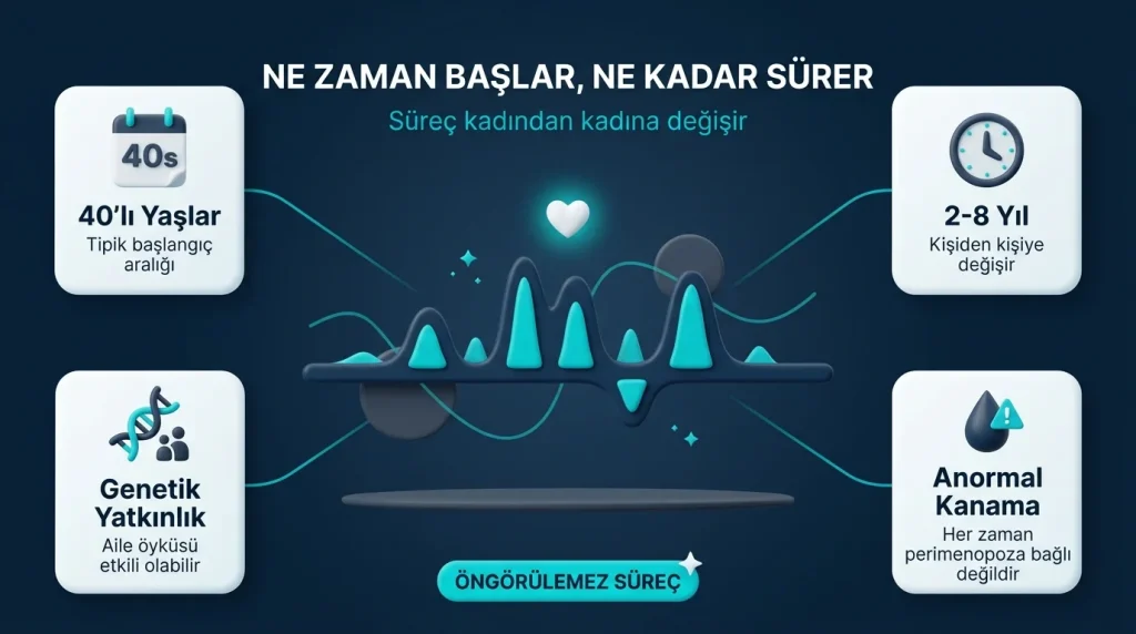 Perimenopoz kaç yıl sürer