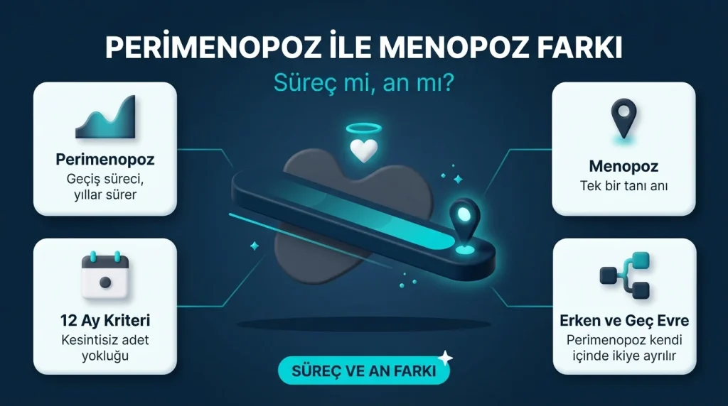 Perimenopoz ve menopoz farkı