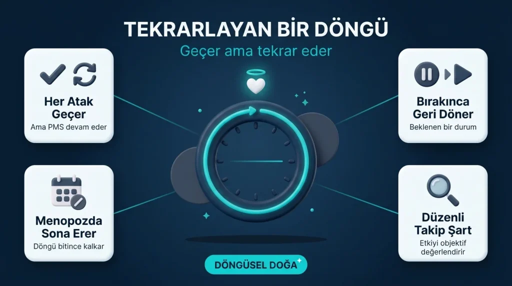 PMS döngüsü