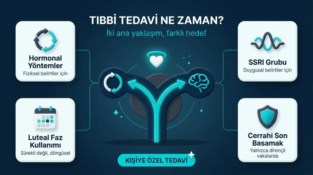 PMS sendromu nasıl geçer