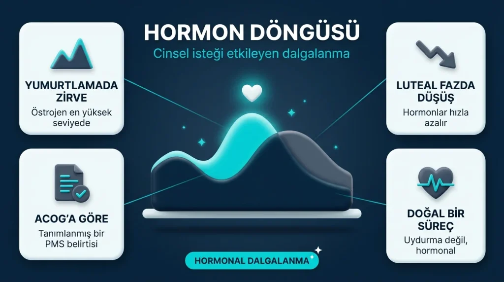 PMS dönemi cinsel istek