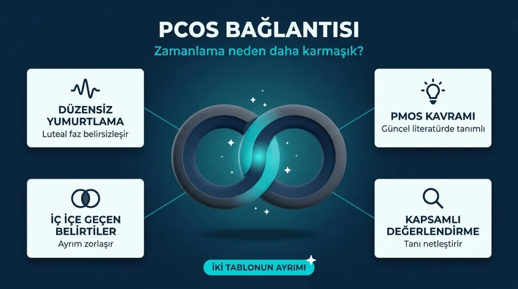 PMS belirtileri ne zaman başlar