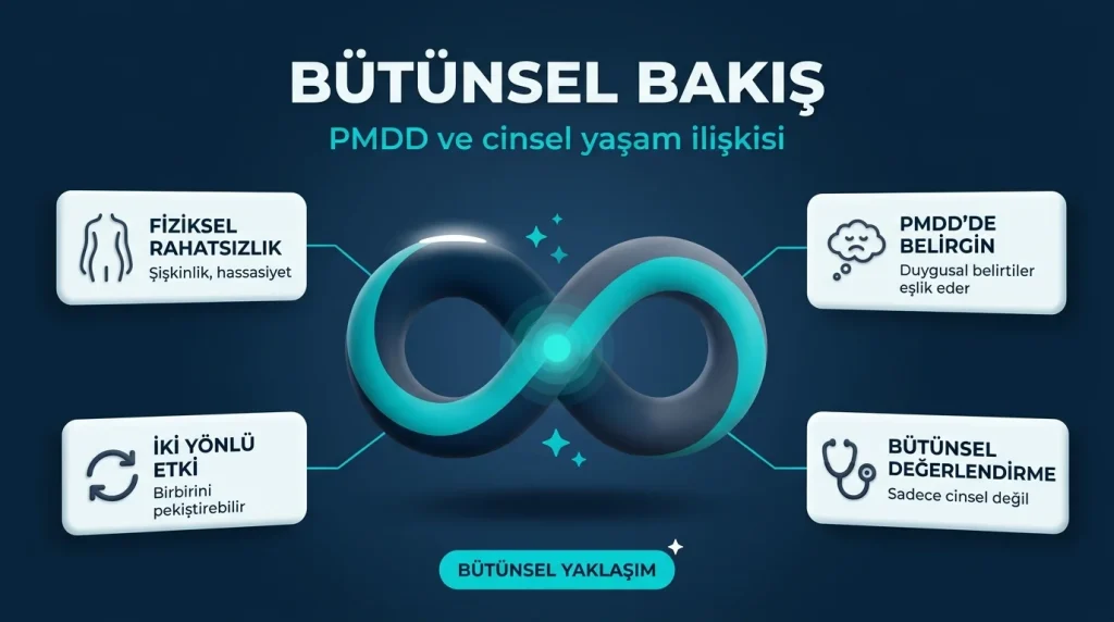 PMS dönemi cinsel ilişki