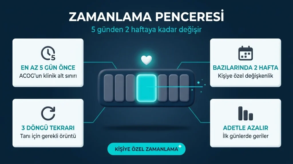 PMS dönemi ne zaman