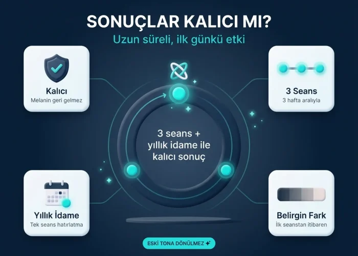 Vajina beyazlatma kremi Kadınlar Kulübü
